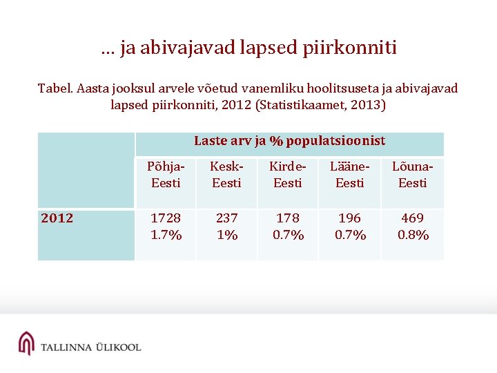 … ja abivajavad lapsed piirkonniti Tabel. Aasta jooksul arvele võetud vanemliku hoolitsuseta ja abivajavad … ja abivajavad lapsed piirkonniti Tabel. Aasta jooksul arvele võetud vanemliku hoolitsuseta ja abivajavad