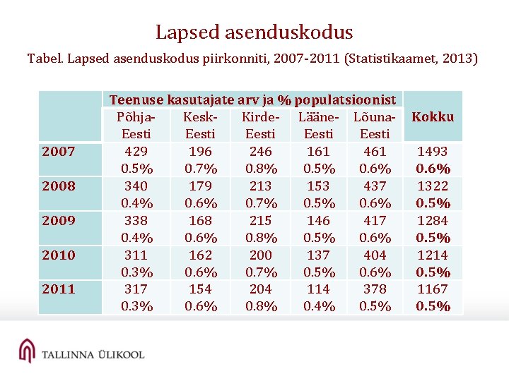 Lapsed asenduskodus Tabel. Lapsed asenduskodus piirkonniti, 2007 -2011 (Statistikaamet, 2013) 2007 2008 2009 2010 Lapsed asenduskodus Tabel. Lapsed asenduskodus piirkonniti, 2007 -2011 (Statistikaamet, 2013) 2007 2008 2009 2010