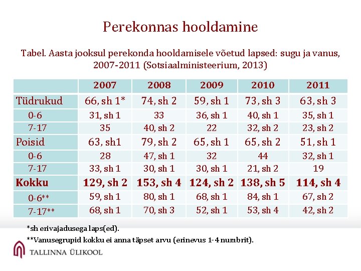 Perekonnas hooldamine Tabel. Aasta jooksul perekonda hooldamisele võetud lapsed: sugu ja vanus, 2007 -2011 Perekonnas hooldamine Tabel. Aasta jooksul perekonda hooldamisele võetud lapsed: sugu ja vanus, 2007 -2011