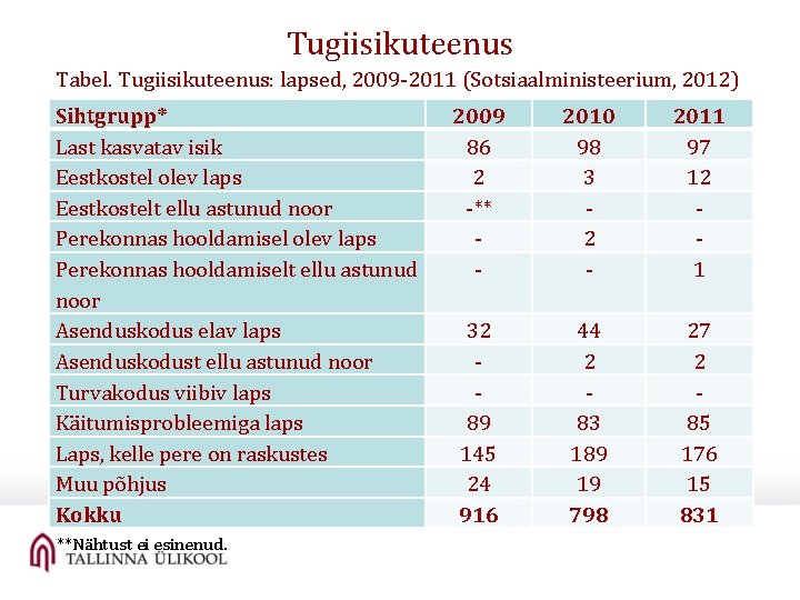 Tugiisikuteenus Tabel. Tugiisikuteenus: lapsed, 2009 -2011 (Sotsiaalministeerium, 2012) Sihtgrupp* Last kasvatav isik Eestkostel olev Tugiisikuteenus Tabel. Tugiisikuteenus: lapsed, 2009 -2011 (Sotsiaalministeerium, 2012) Sihtgrupp* Last kasvatav isik Eestkostel olev