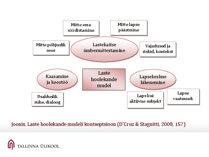 Mitte ema süüdistamine Mitte põhjuslik seos Kaasamine ja koostöö Usalduslik suhe, dialoog Mitte lapse Mitte ema süüdistamine Mitte põhjuslik seos Kaasamine ja koostöö Usalduslik suhe, dialoog Mitte lapse
