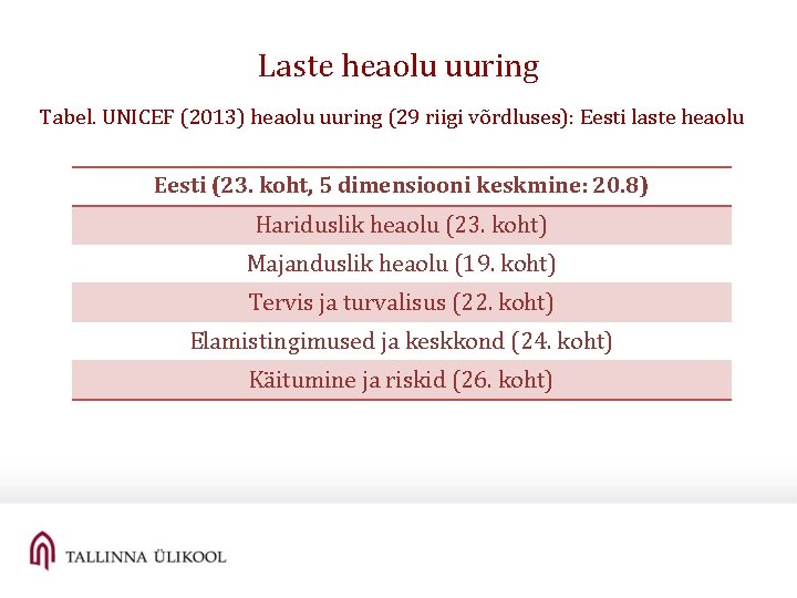 Laste heaolu uuring Tabel. UNICEF (2013) heaolu uuring (29 riigi võrdluses): Eesti laste heaolu Laste heaolu uuring Tabel. UNICEF (2013) heaolu uuring (29 riigi võrdluses): Eesti laste heaolu