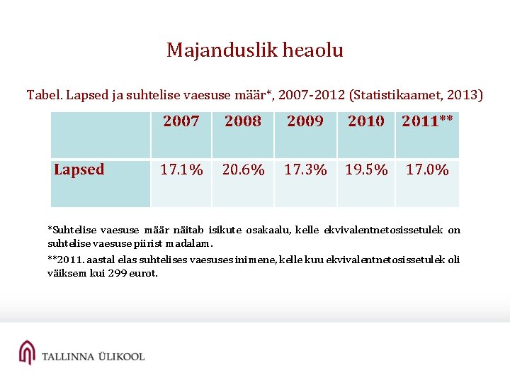Majanduslik heaolu Tabel. Lapsed ja suhtelise vaesuse määr*, 2007 -2012 (Statistikaamet, 2013) Lapsed 2007 Majanduslik heaolu Tabel. Lapsed ja suhtelise vaesuse määr*, 2007 -2012 (Statistikaamet, 2013) Lapsed 2007