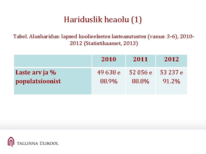 Hariduslik heaolu (1) Tabel. Alusharidus: lapsed koolieelsetes lasteasutustes (vanus: 3 -6), 20102012 (Statistikaamet, 2013) Hariduslik heaolu (1) Tabel. Alusharidus: lapsed koolieelsetes lasteasutustes (vanus: 3 -6), 20102012 (Statistikaamet, 2013)