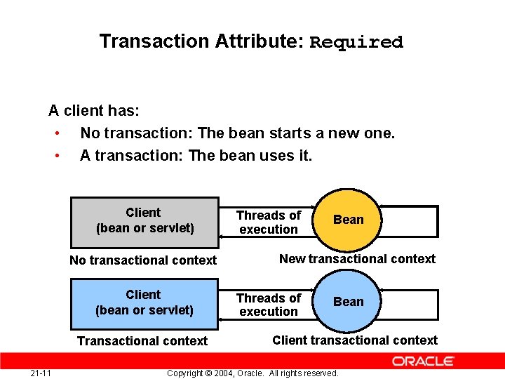 Transaction Attribute: Required A client has: • No transaction: The bean starts a new