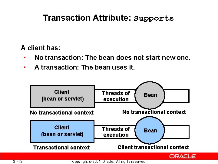 Transaction Attribute: Supports A client has: • No transaction: The bean does not start