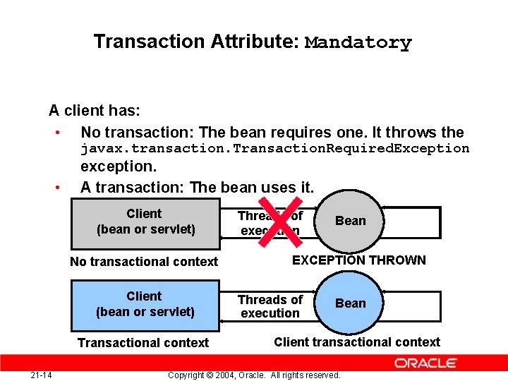 Transaction Attribute: Mandatory A client has: • No transaction: The bean requires one. It