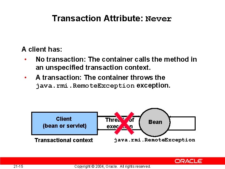 Transaction Attribute: Never A client has: • No transaction: The container calls the method