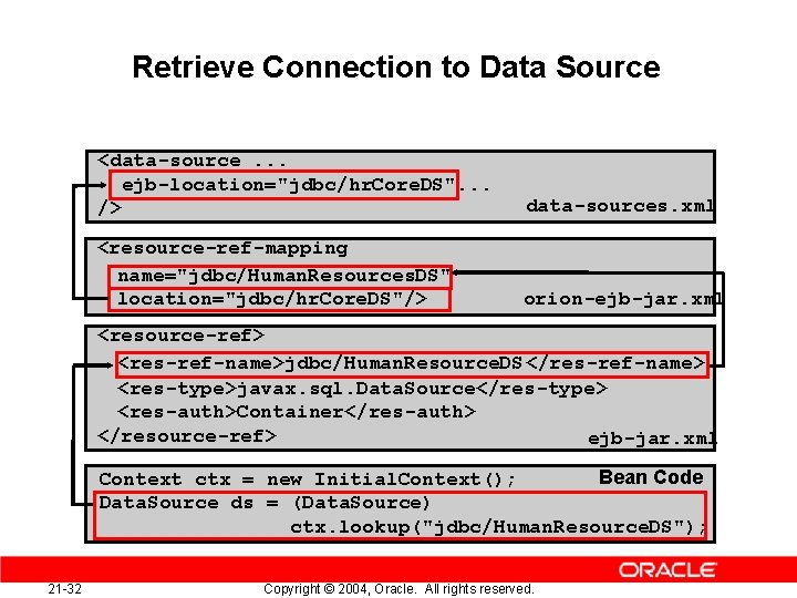 Retrieve Connection to Data Source <data-source. . . ejb-location="jdbc/hr. Core. DS". . . />