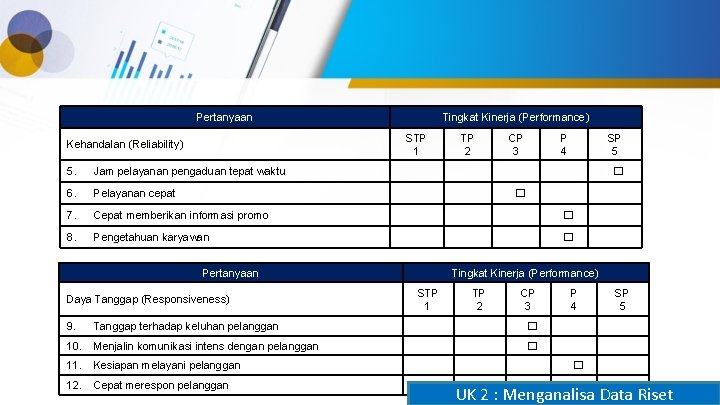 Pertanyaan Tingkat Kinerja (Performance) STP 1 Kehandalan (Reliability) TP 2 CP 3 P 4