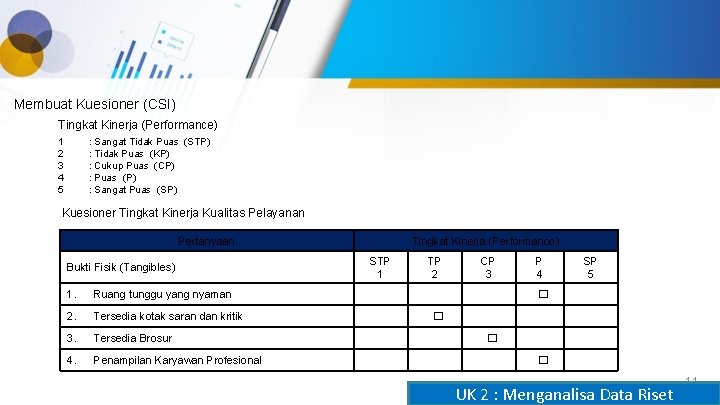 Membuat Kuesioner (CSI) Tingkat Kinerja (Performance) 1 2 3 4 5 : Sangat Tidak