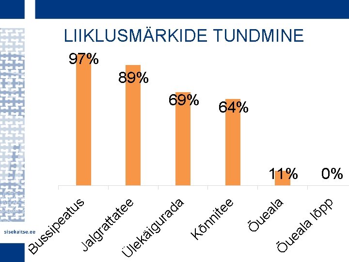a al ue Õ lõ a pp al ue e ite a e 69%