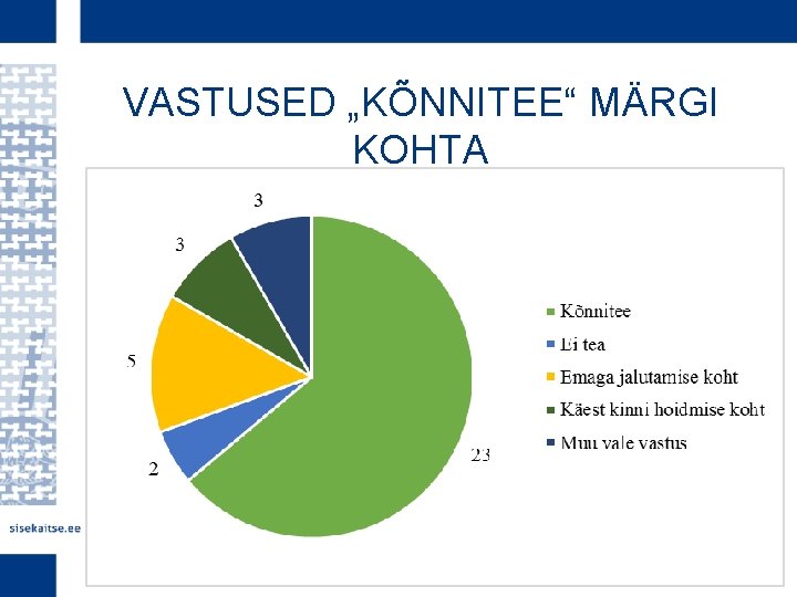 VASTUSED „KÕNNITEE“ MÄRGI KOHTA 
