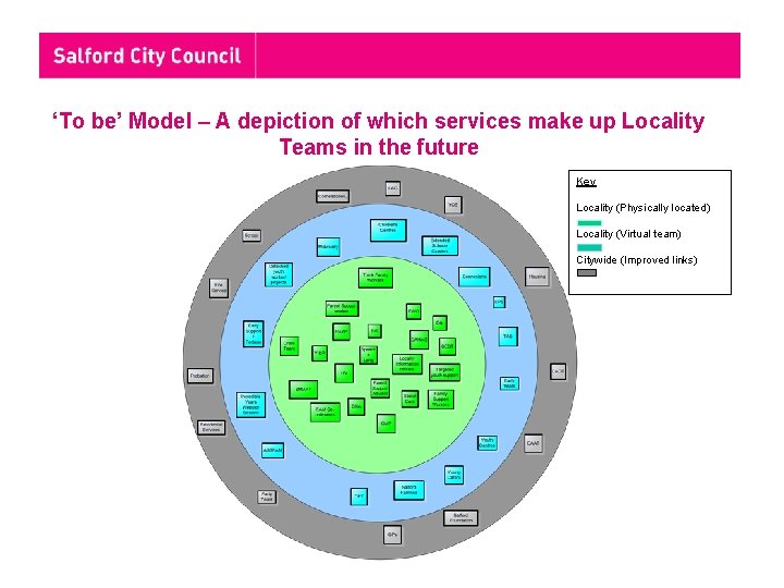 ‘To be’ Model – A depiction of which services make up Locality Teams in