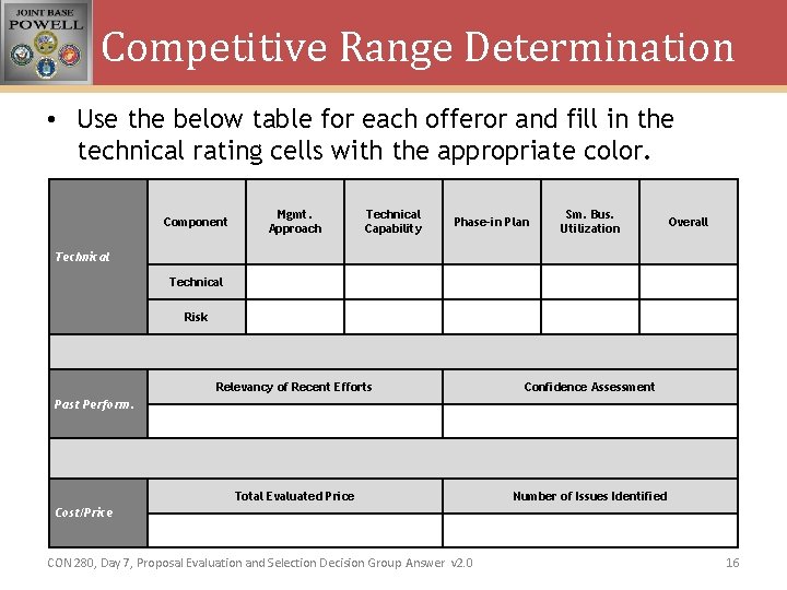 Competitive Range Determination • Use the below table for each offeror and fill in