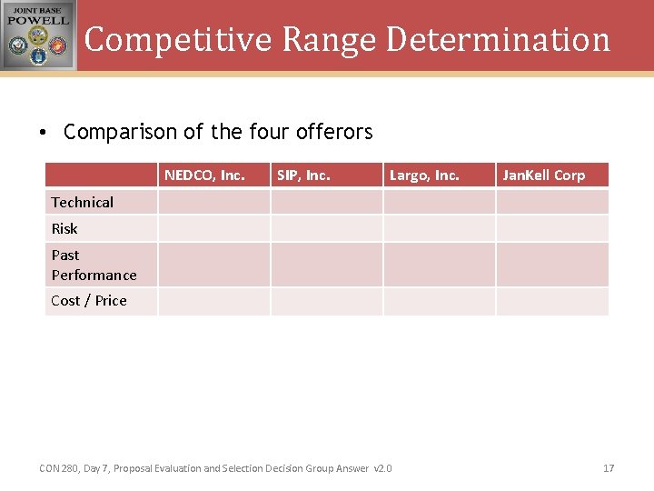 Competitive Range Determination • Comparison of the four offerors NEDCO, Inc. SIP, Inc. Largo,