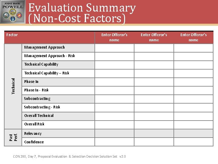Evaluation Summary (Non-Cost Factors) Factor Enter Offeror’s name Management Approach - Risk Technical Capability
