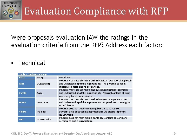 Evaluation Compliance with RFP Were proposals evaluation IAW the ratings in the evaluation criteria