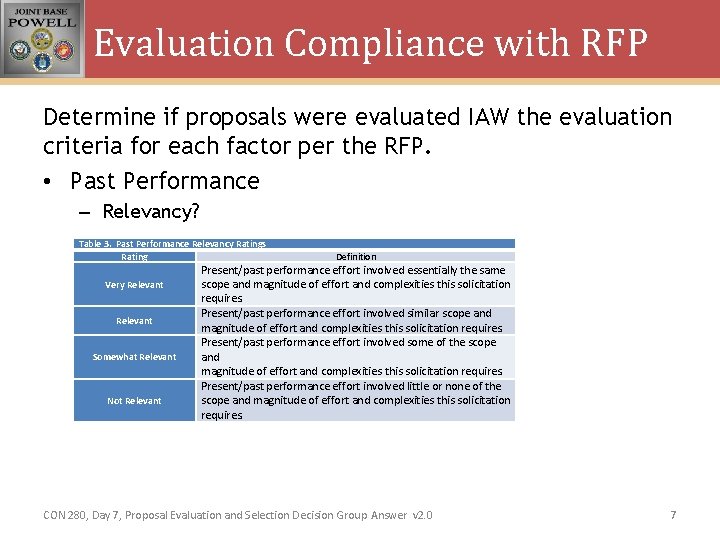 Evaluation Compliance with RFP Determine if proposals were evaluated IAW the evaluation criteria for