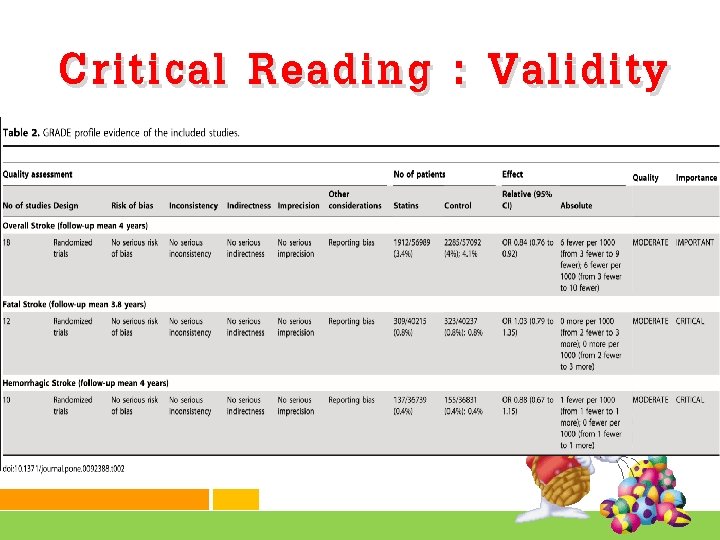 Critical Reading : Validity 