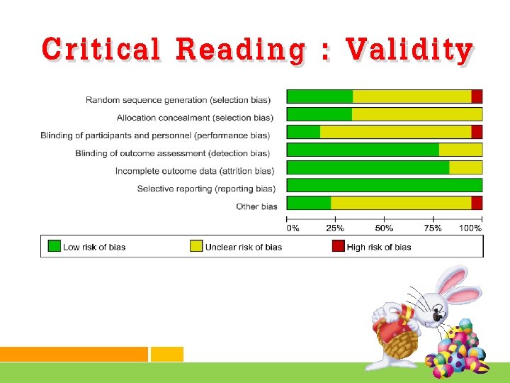 Critical Reading : Validity 