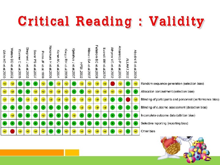 Critical Reading : Validity 