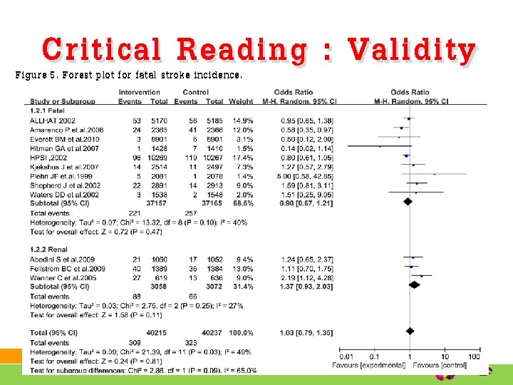 Critical Reading : Validity Figure 5. Forest plot for fatal stroke incidence. 