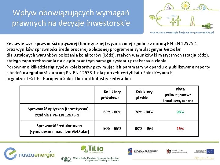 Wpływ obowiązujących wymagań prawnych na decyzje inwestorskie Zestawie tzw. sprawności optycznej (teoretycznej) wyznaczonej zgodnie