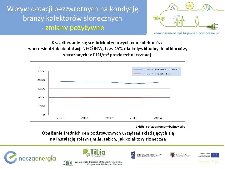 Wpływ dotacji bezzwrotnych na kondycję branży kolektorów słonecznych - zmiany pozytywne Kształtowanie się średnich