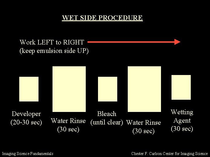 WET SIDE PROCEDURE Work LEFT to RIGHT (keep emulsion side UP) Developer (20 -30