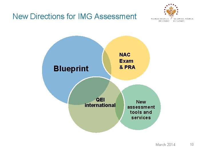 New Directions for IMG Assessment Blueprint QEI international NAC Exam & PRA New assessment