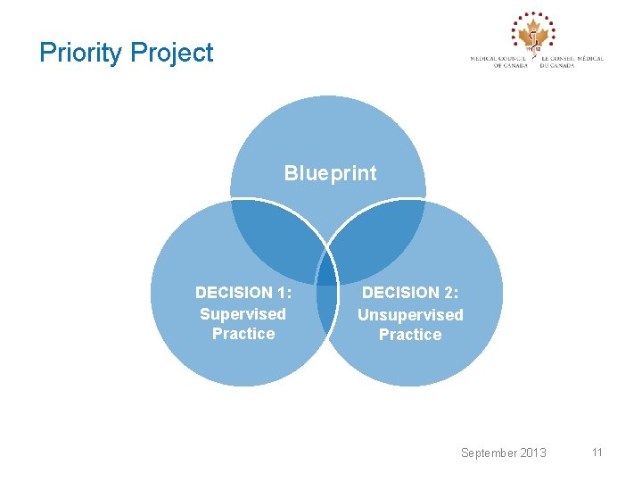 Priority Project Blueprint DECISION 1: Supervised Practice DECISION 2: Unsupervised Practice September 2013 11