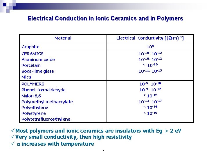 Electrical Conduction in Ionic Ceramics and in Polymers Electrical Conductivity [( -m)-1] Material 105