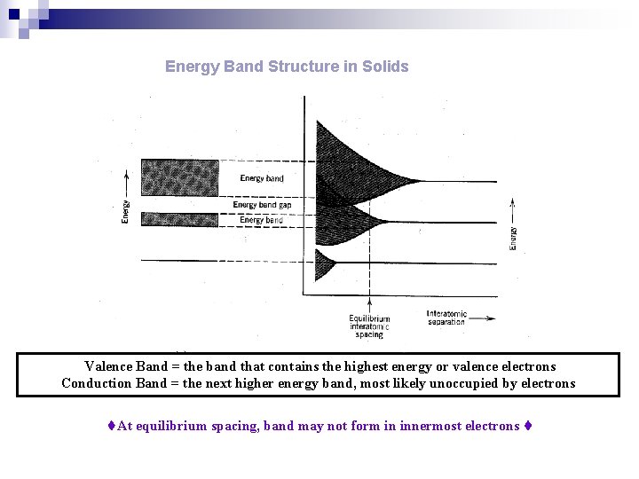 Energy Band Structure in Solids Valence Band = the band that contains the highest