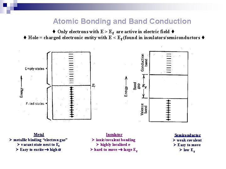 Atomic Bonding and Band Conduction Only electrons with E > Ef are active in