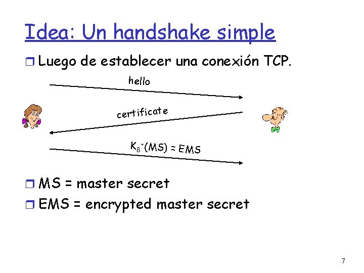 Captulo 8 Seguridad en Redes Conexiones TCP Seguras