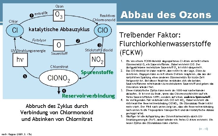 Ozon eißt entr Reaktives Chlormonoxid Chlor katalytische Abbauzyklus Fotolyse UV Strahlungsenergie Sauerstoff Stickstoff dioxid