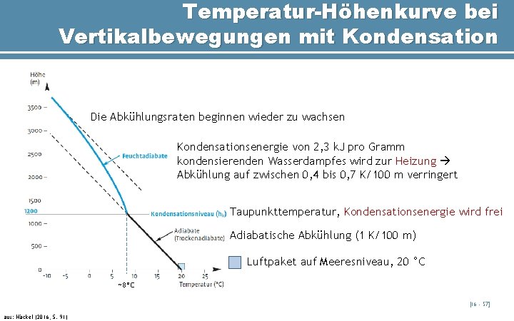 Temperatur-Höhenkurve bei Vertikalbewegungen mit Kondensation Die Abkühlungsraten beginnen wieder zu wachsen Kondensationsenergie von 2,
