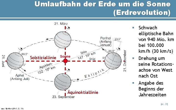 Umlaufbahn der Erde um die Sonne (Erdrevolution) Solstiziallinie Äquinoktiallinie § Schwach elliptische Bahn von