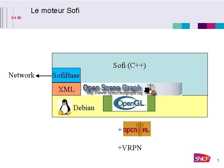 Le moteur Sofi (C++) Network Sofi. Base XML http: //www. openscenegraph. org Debian +