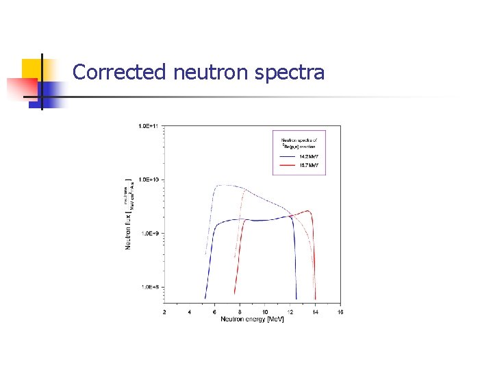 Corrected neutron spectra 