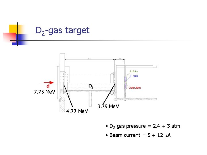 D 2 -gas target 7. 75 Me. V 4. 77 Me. V 3. 79