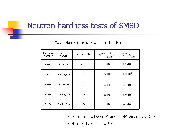 Neutron hardness tests of SMSD Table. Neutron fluxes for different detectors. Irradiation number Detector