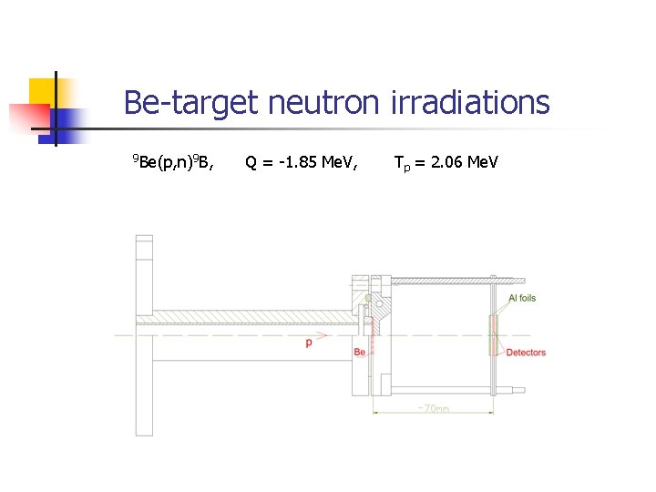 Be-target neutron irradiations 9 Be(p, n)9 B, Q = -1. 85 Me. V, Tp