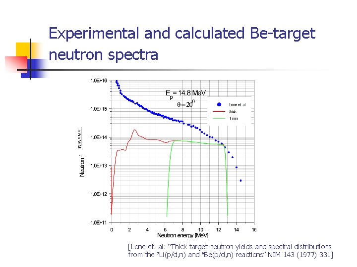 Experimental and calculated Be-target neutron spectra [Lone et. al: “Thick target neutron yields and