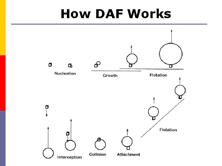 Daf Graph Contoh modern unit DAF Pengertian DAF Proses pengolahan