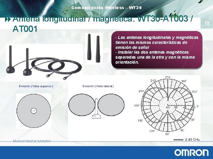 Comunicación Wireless – WT 30 8 Antena longitudinal / magnética: WT 30 -AT 003