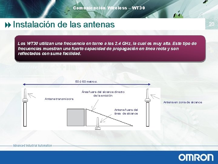 Comunicación Wireless – WT 30 8 Instalación de las antenas 20 Los WT 30