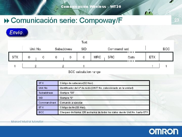 Comunicación Wireless – WT 30 8 Comunicación serie: Compoway/F Envío STX Código de cabecera