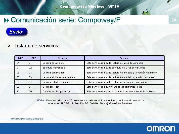 Comunicación Wireless – WT 30 8 Comunicación serie: Compoway/F Envío v Listado de servicios